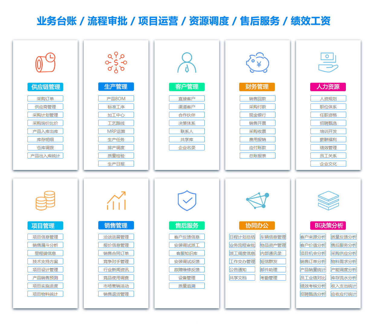 惠州行业应用软件